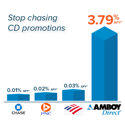 Treasury Index CD comparison