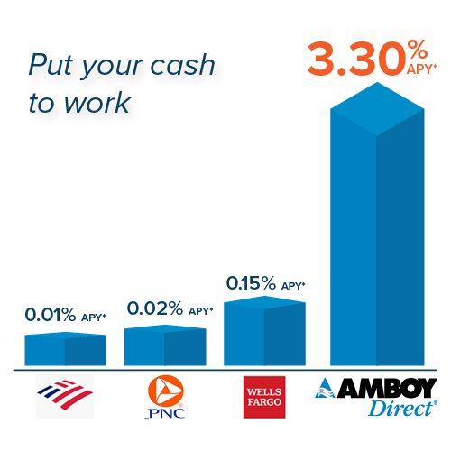 Business Money Market Maximizer comparison