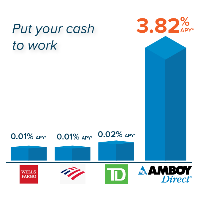 Business Money Market Maximizer comparison