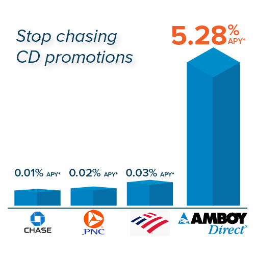 Treasury Index CD comparison