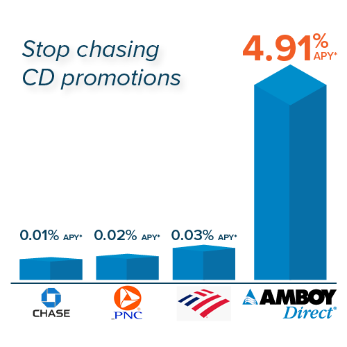 Treasury Index CD comparison