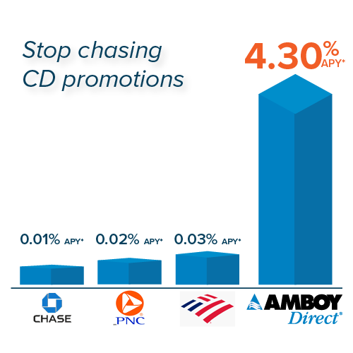 Treasury Index CD comparison