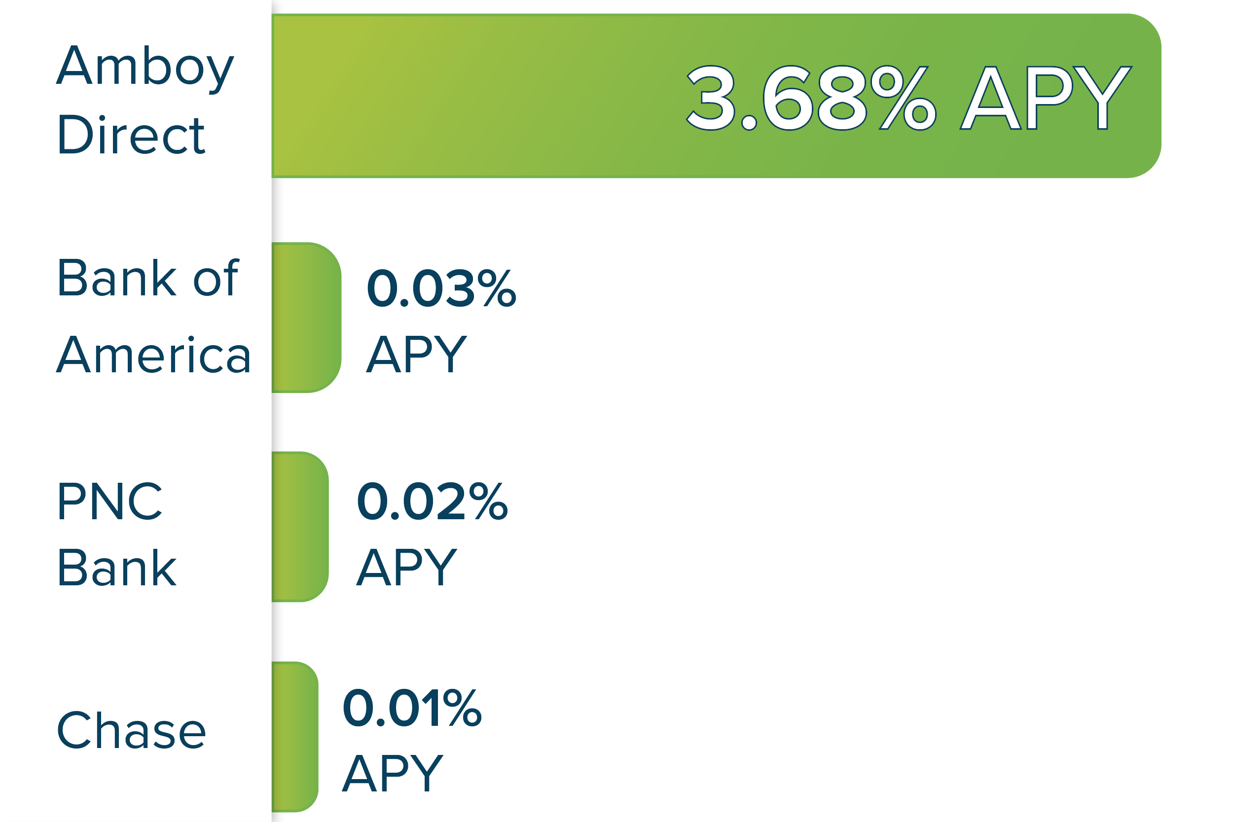 Index-CD-Chart-042026.png